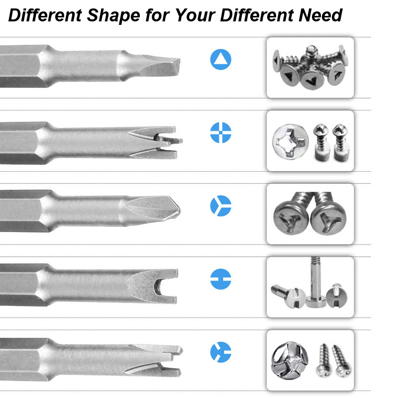 Precyzyjny śrubokręt trójkątny – Pentalobe Screwdriver Set recenzja i cena